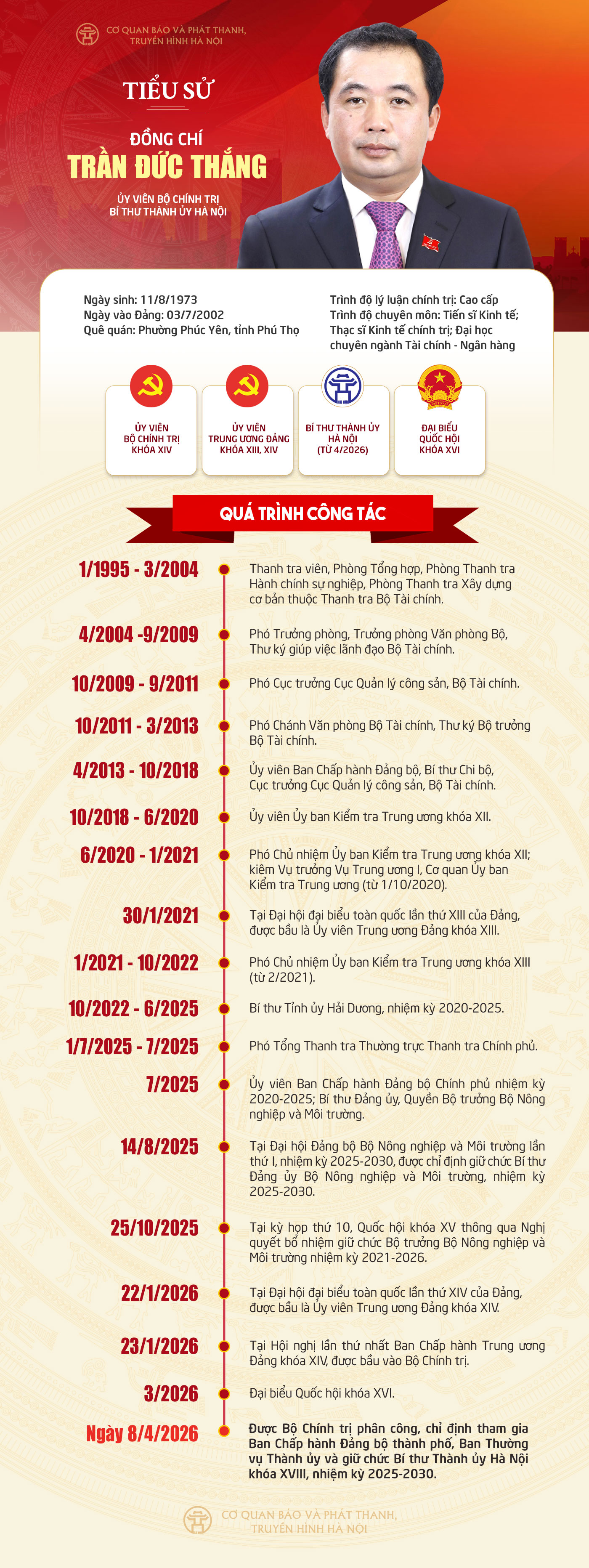 Đài PTTH Hà Nội