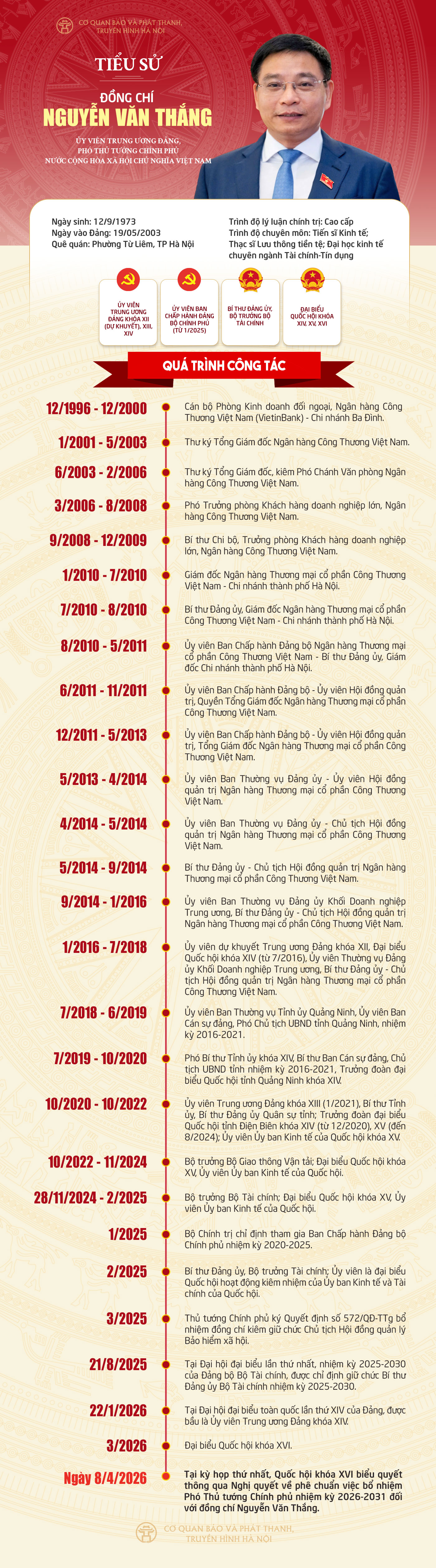 Đài PTTH Hà Nội