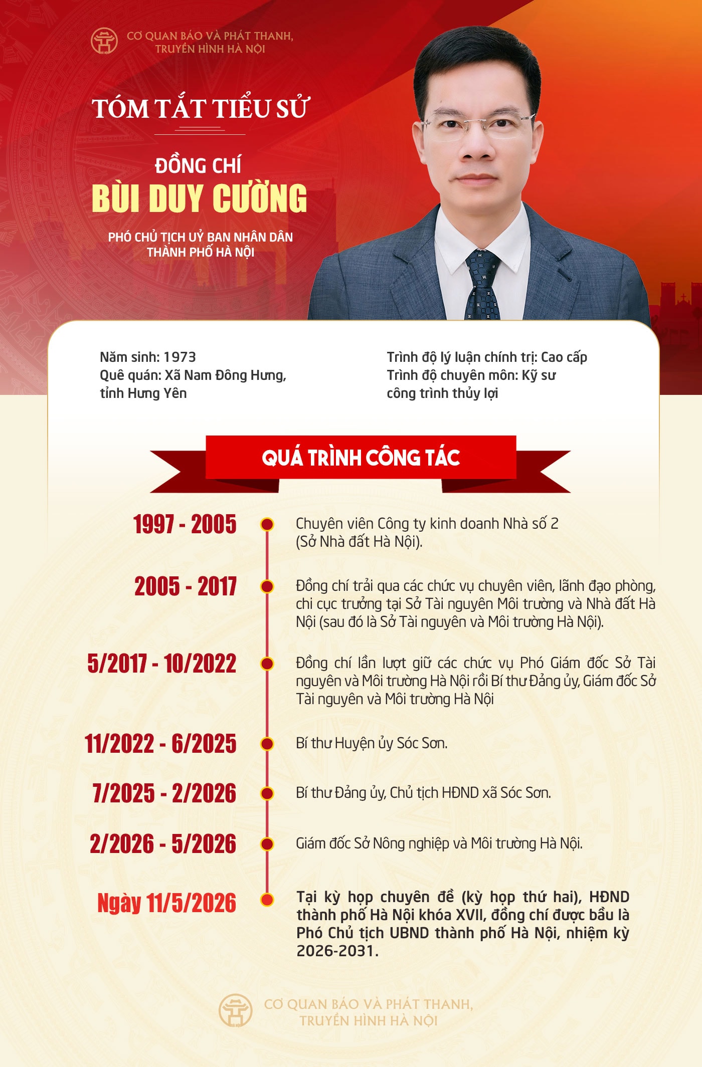 Đài PTTH Hà Nội