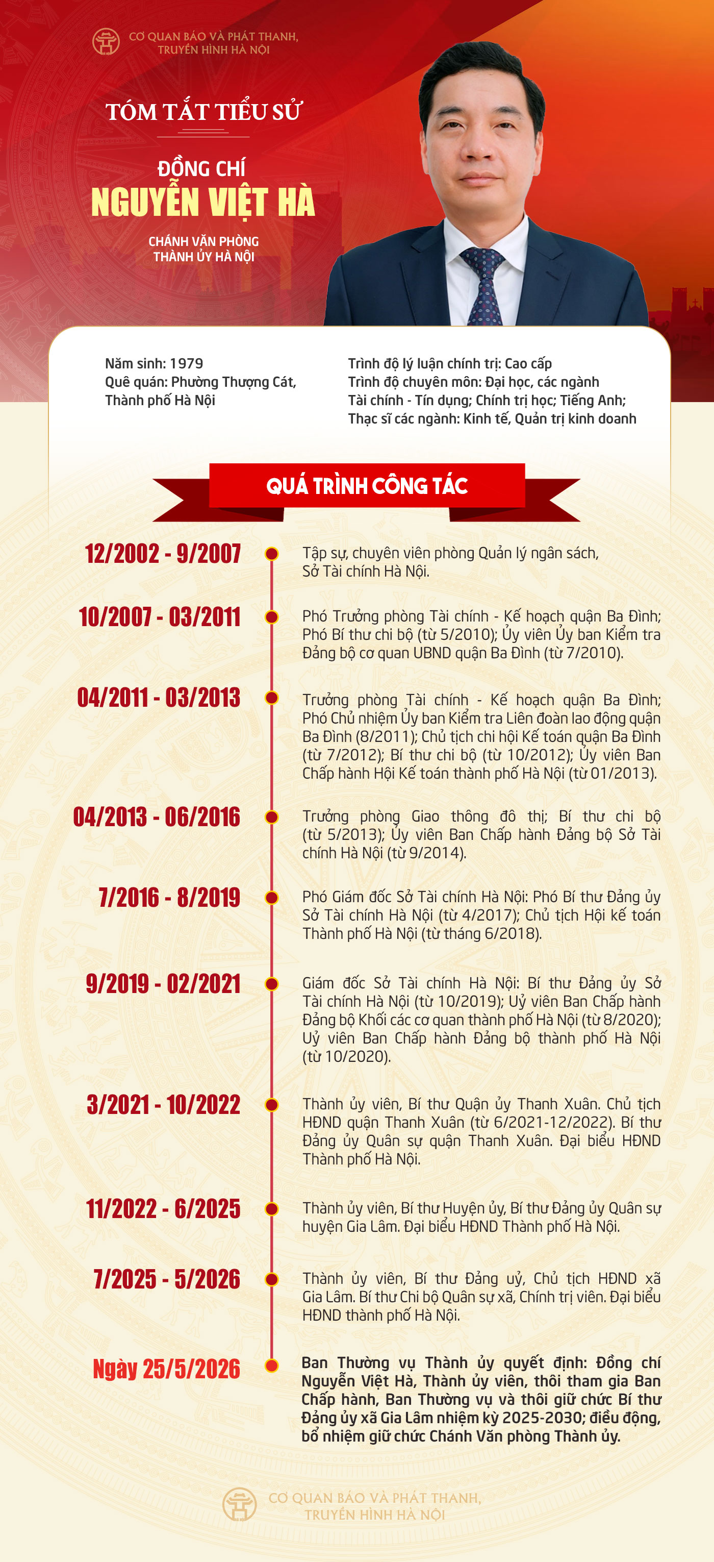 Đài PTTH Hà Nội