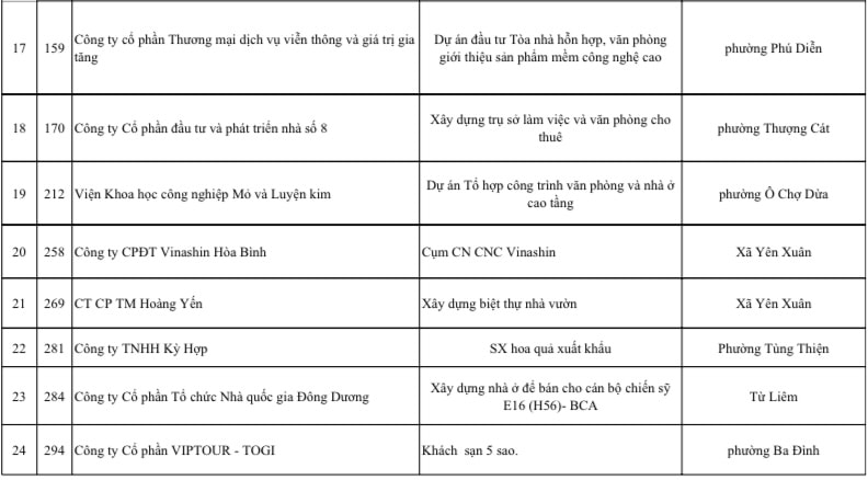 Đài PTTH Hà Nội