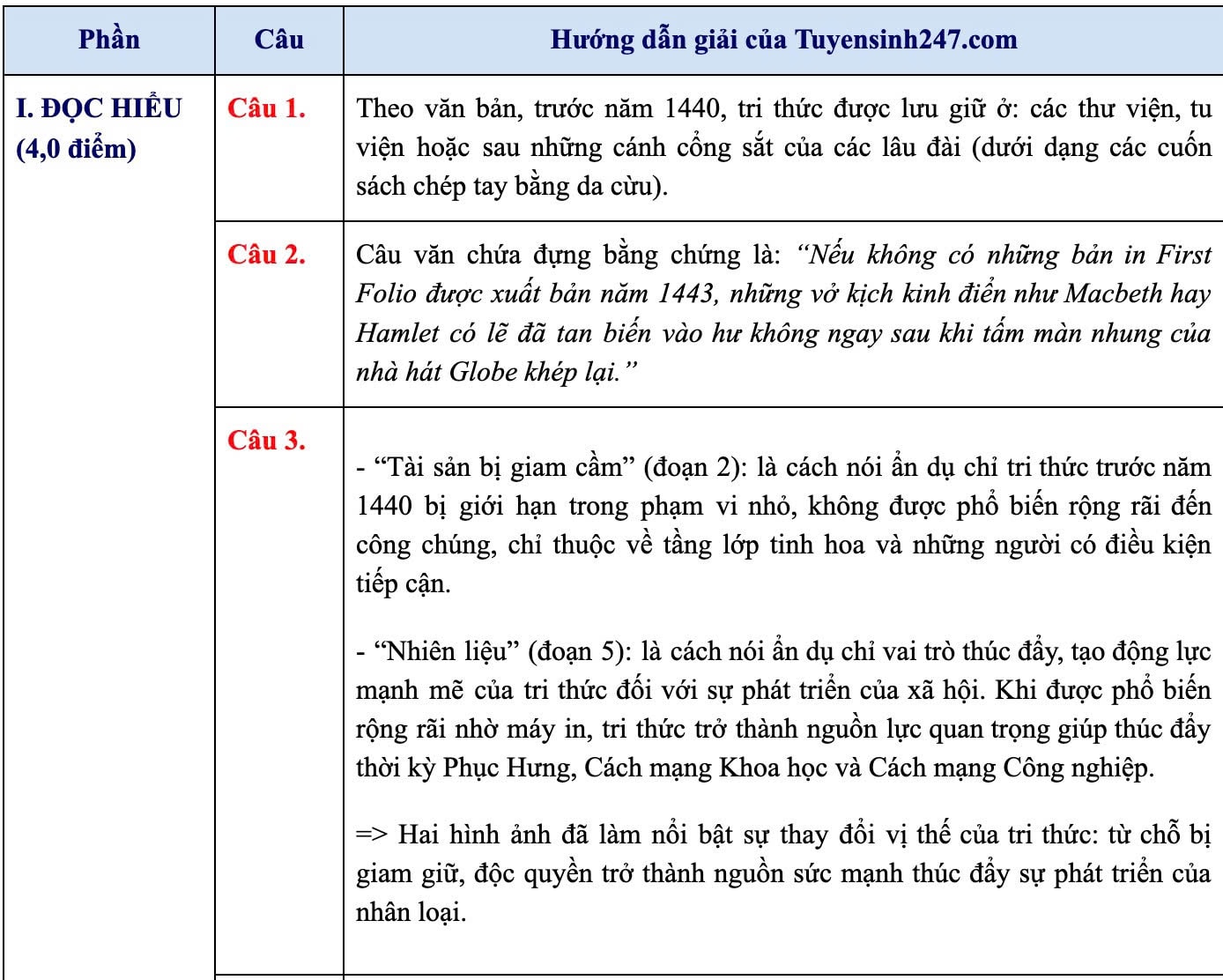 Đài PTTH Hà Nội
