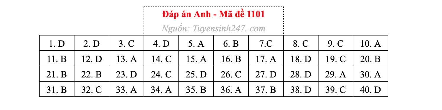 Đài PTTH Hà Nội