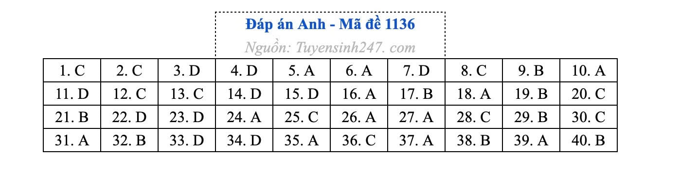 Đài PTTH Hà Nội