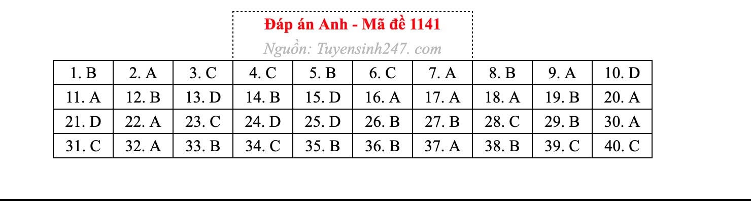 Đài PTTH Hà Nội