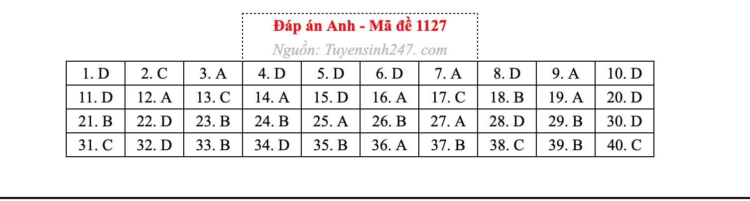 Đài PTTH Hà Nội