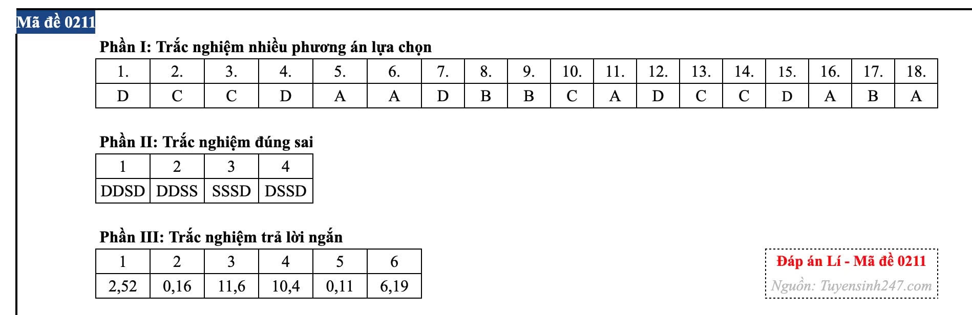 Đài PTTH Hà Nội