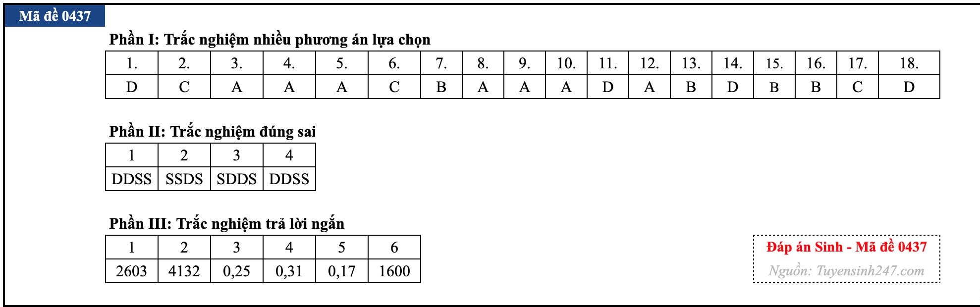 Đài PTTH Hà Nội