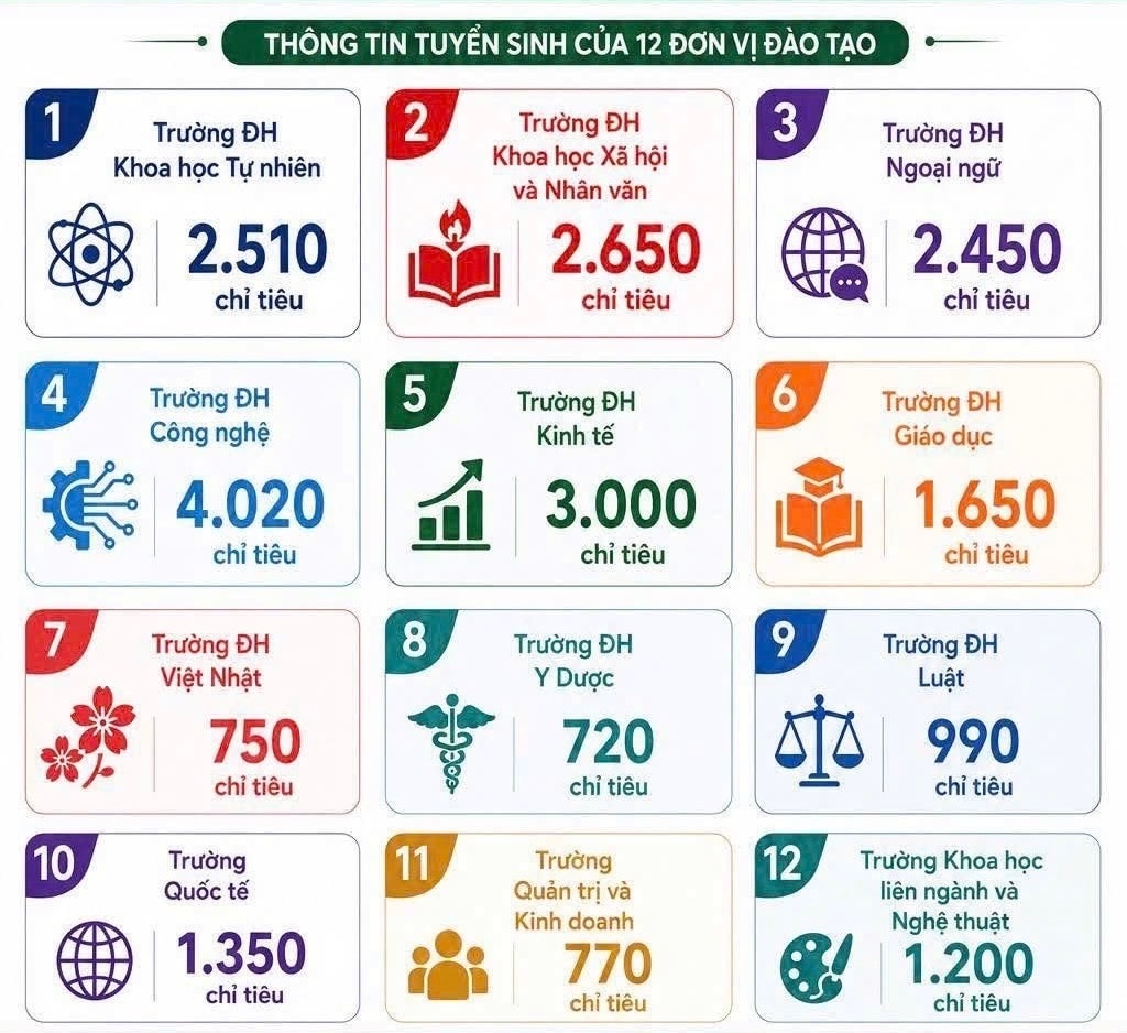 Đài PTTH Hà Nội