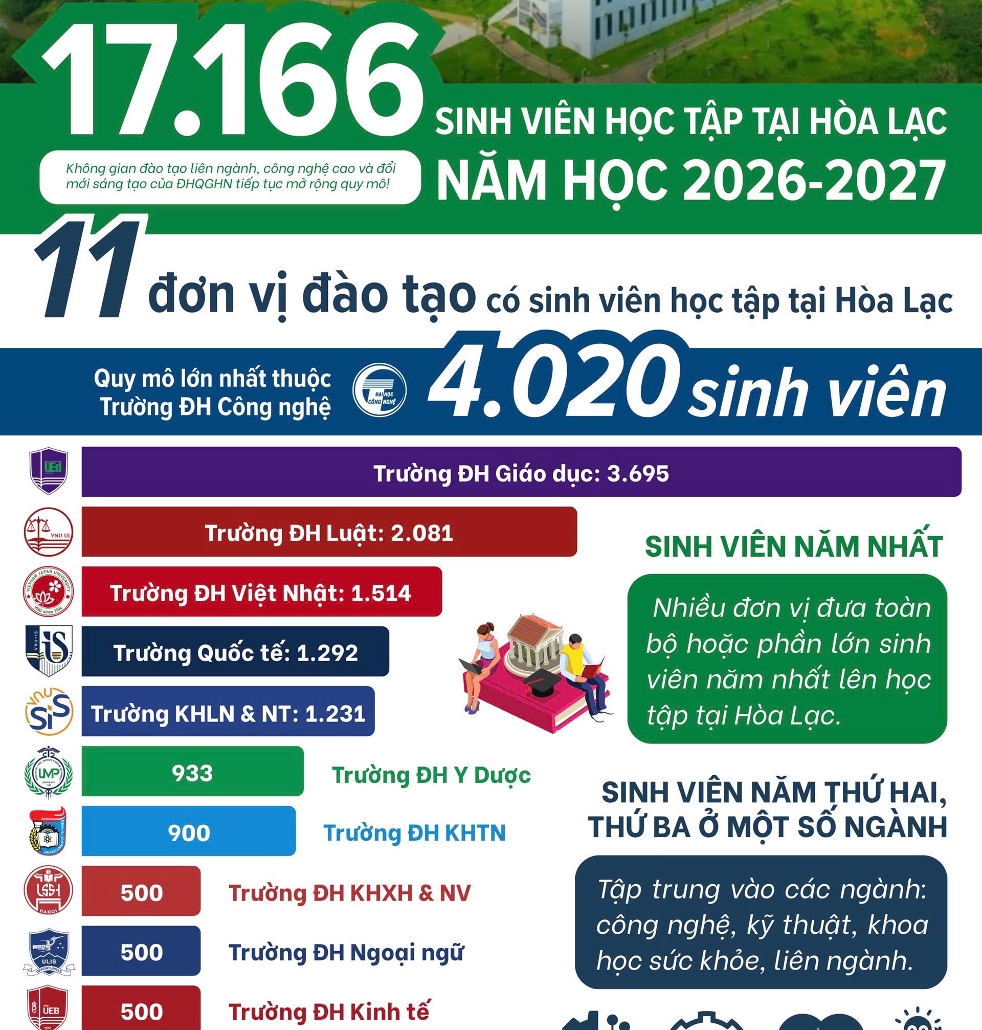 Đài PTTH Hà Nội