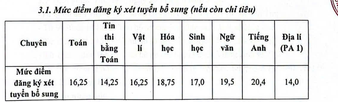 Đài PTTH Hà Nội
