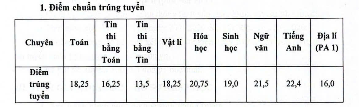 Đài PTTH Hà Nội