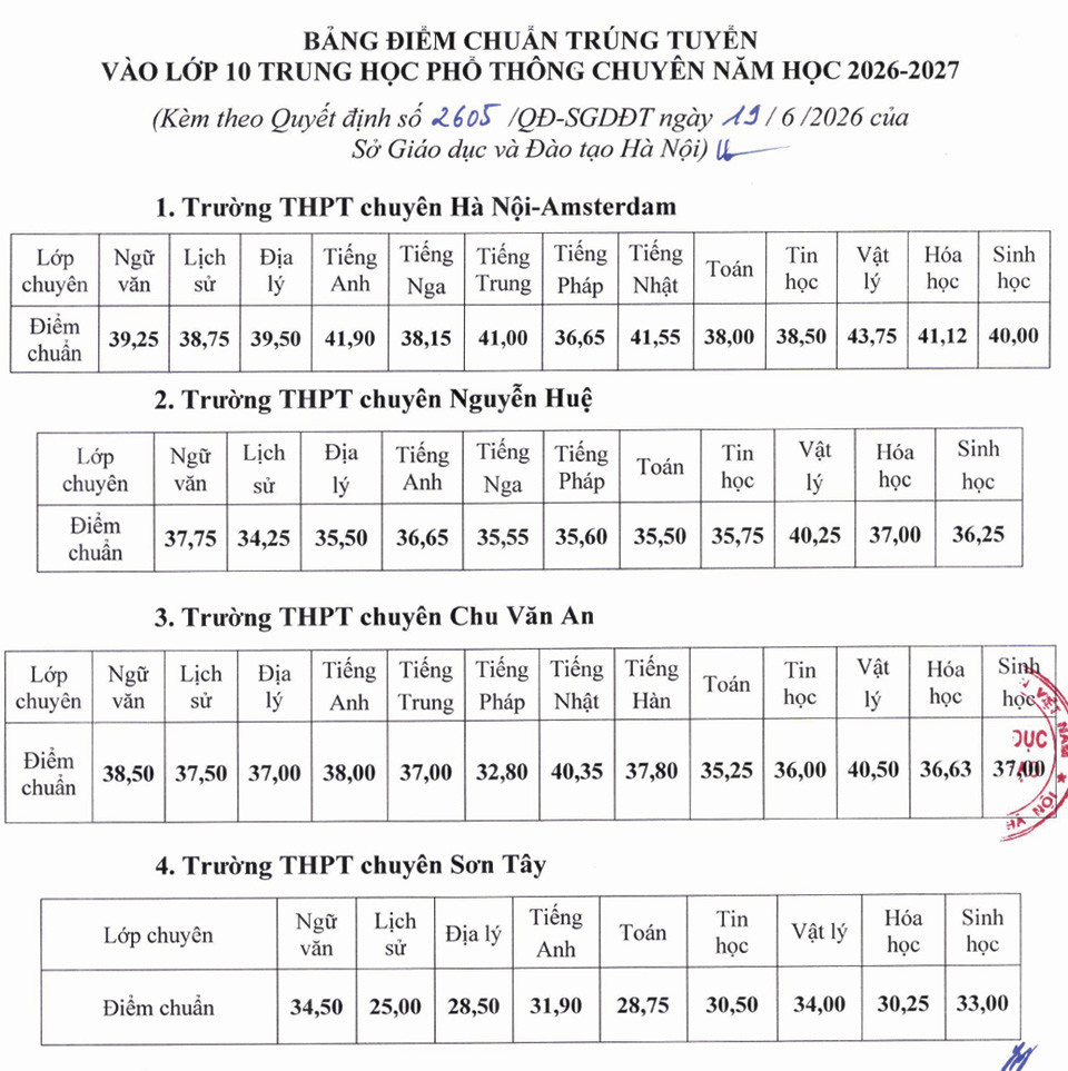 Đài PTTH Hà Nội
