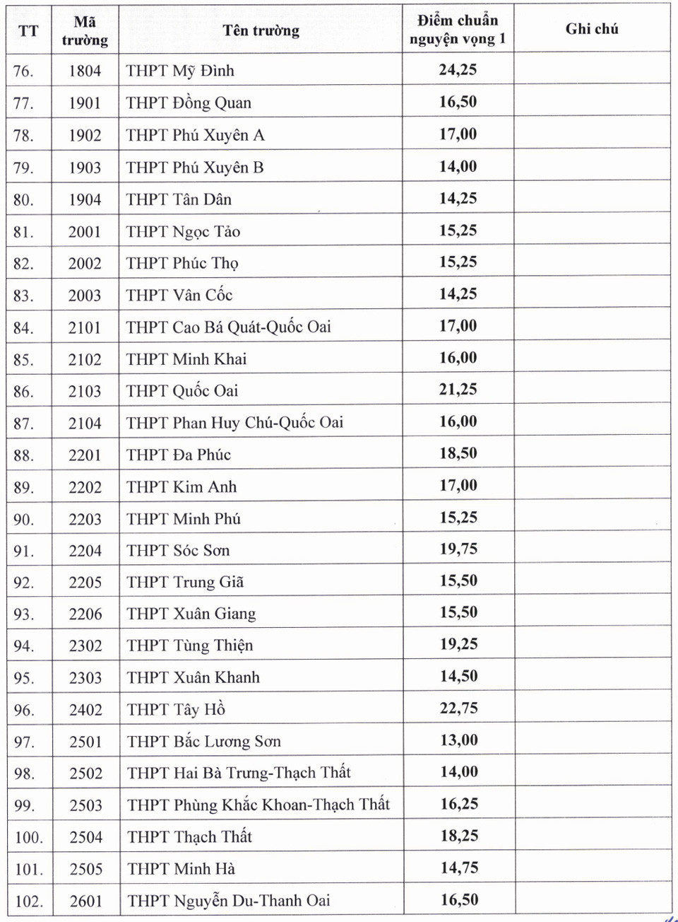 Đài PTTH Hà Nội