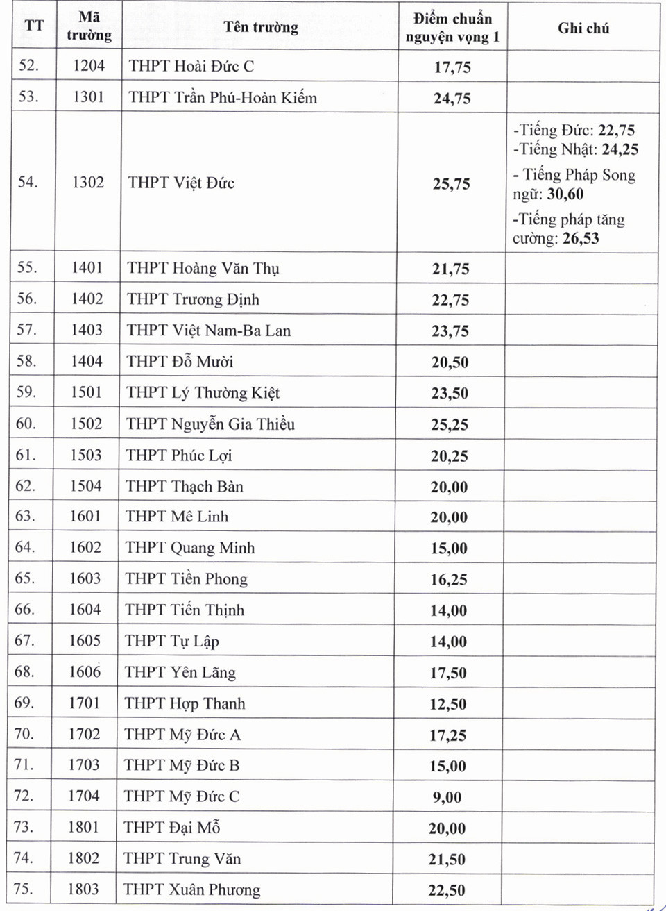Đài PTTH Hà Nội