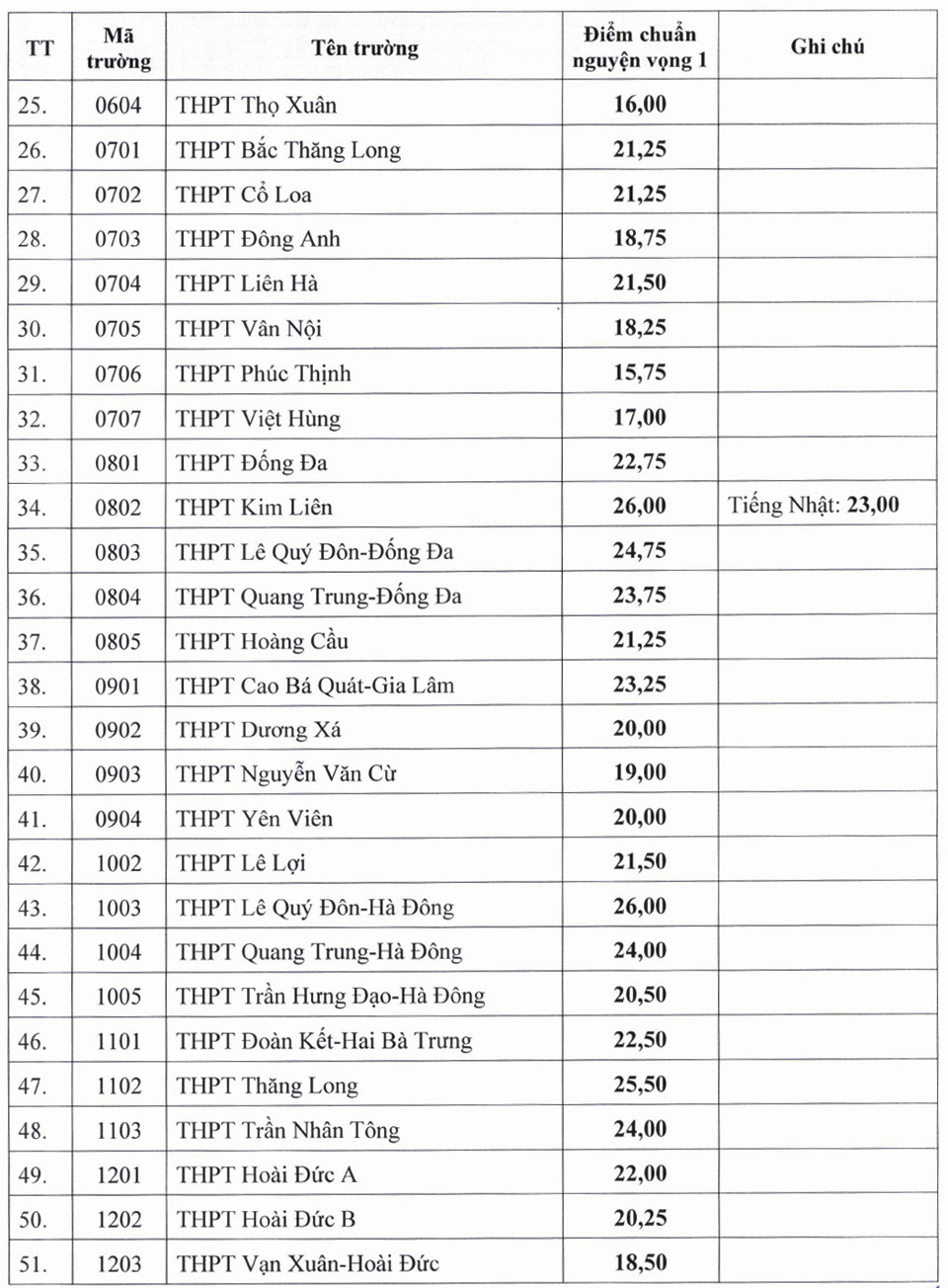 Đài PTTH Hà Nội