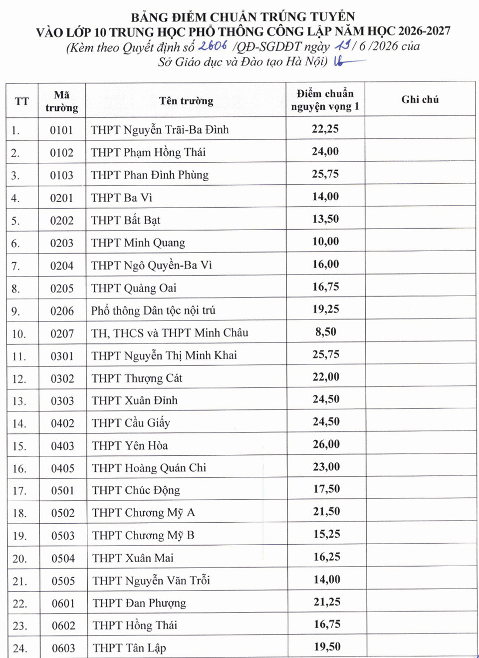 Đài PTTH Hà Nội