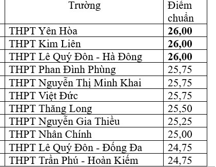 Đài PTTH Hà Nội