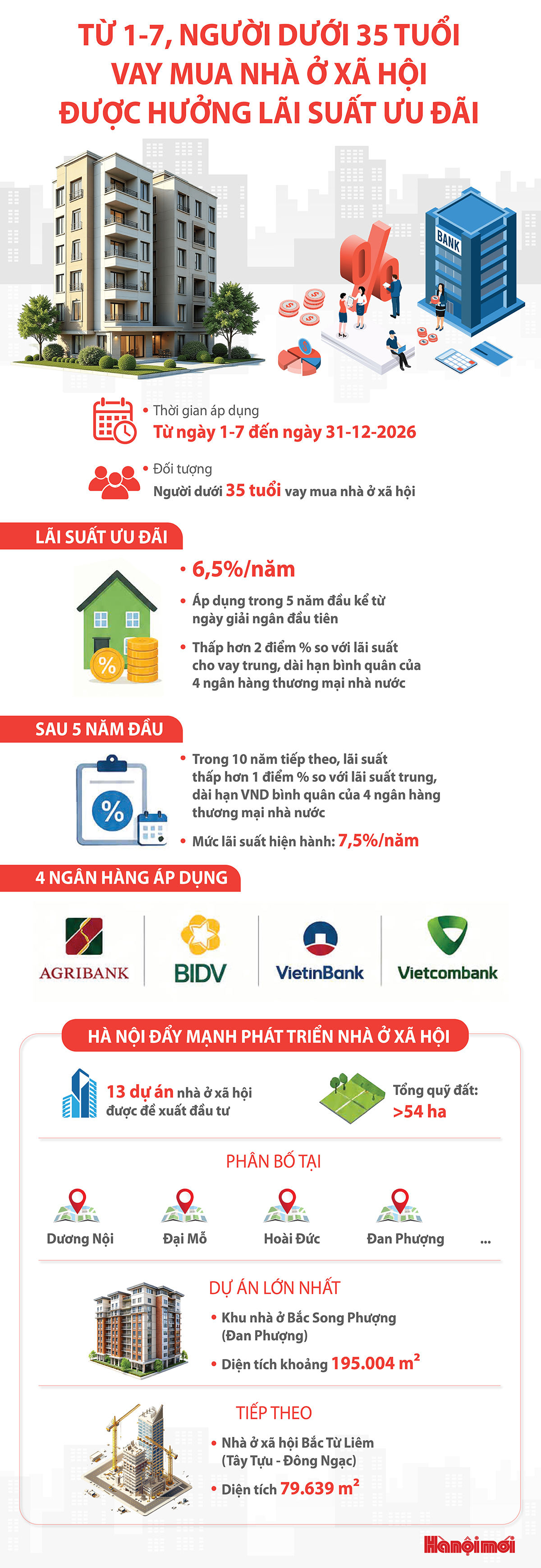 Đài PTTH Hà Nội