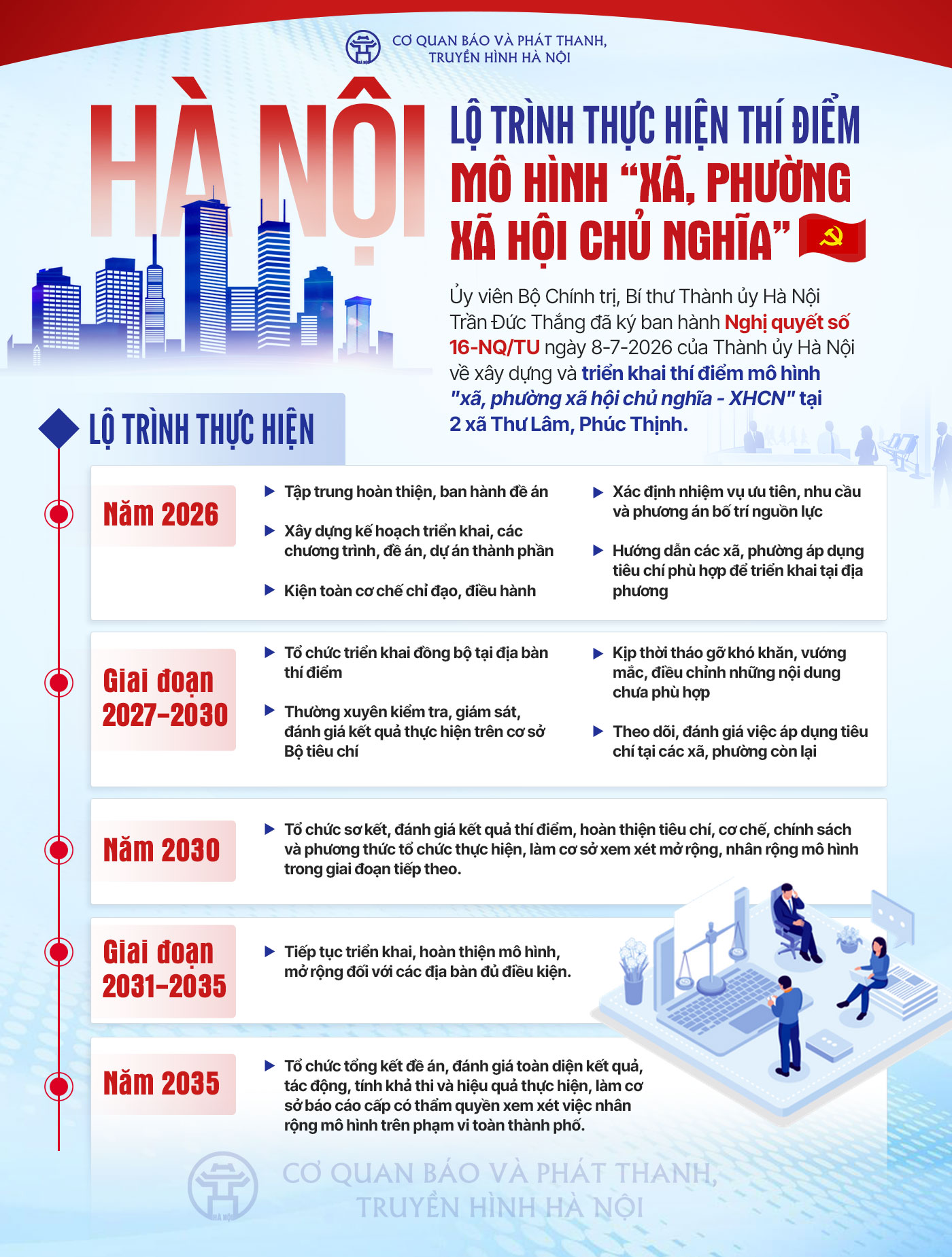 Đài PTTH Hà Nội