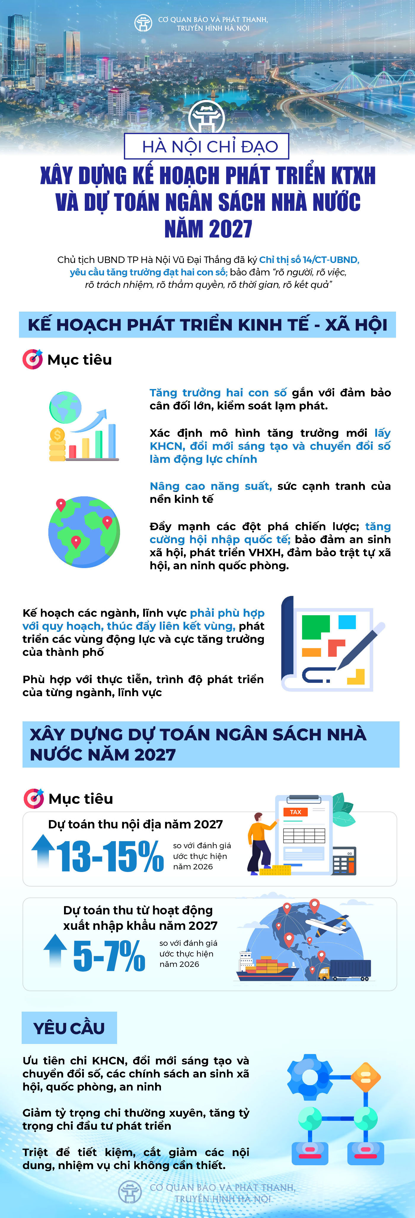 Đài PTTH Hà Nội
