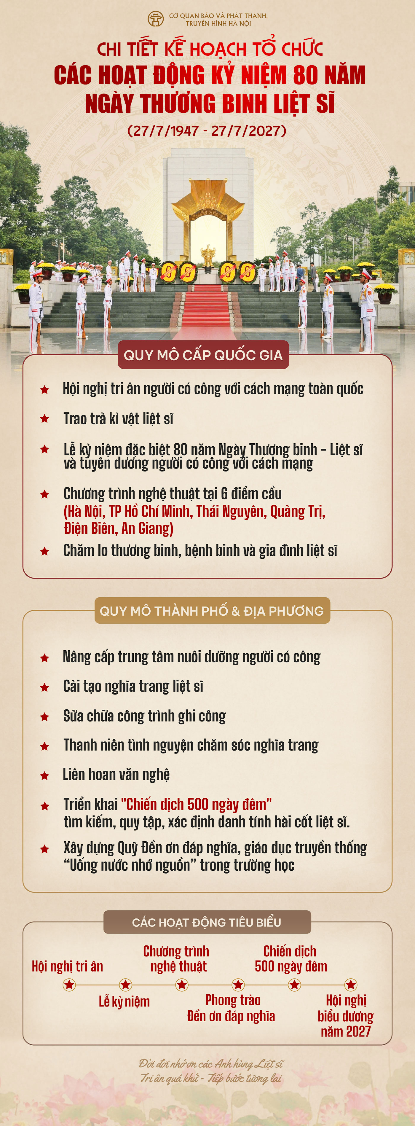 Đài PTTH Hà Nội