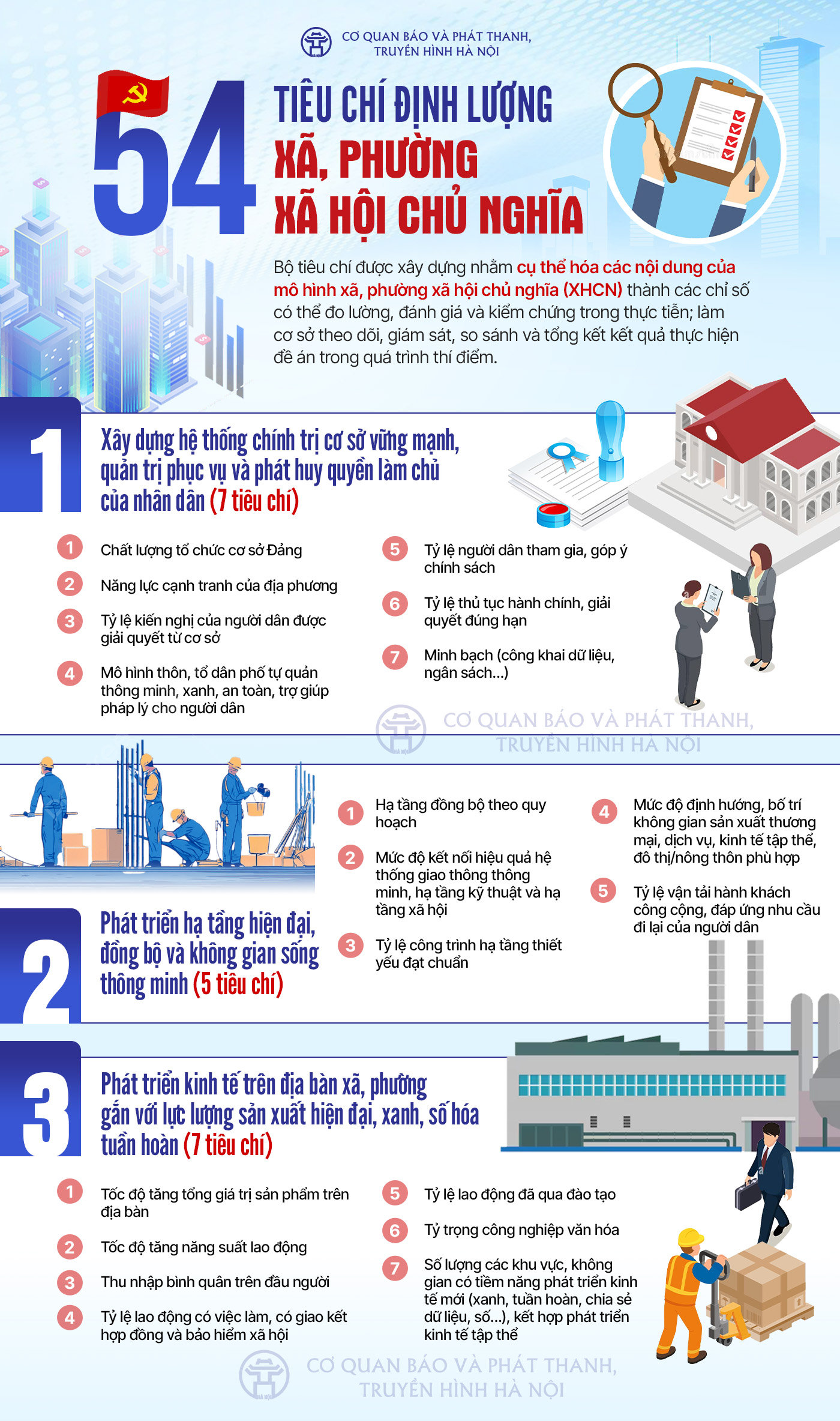 Đài PTTH Hà Nội