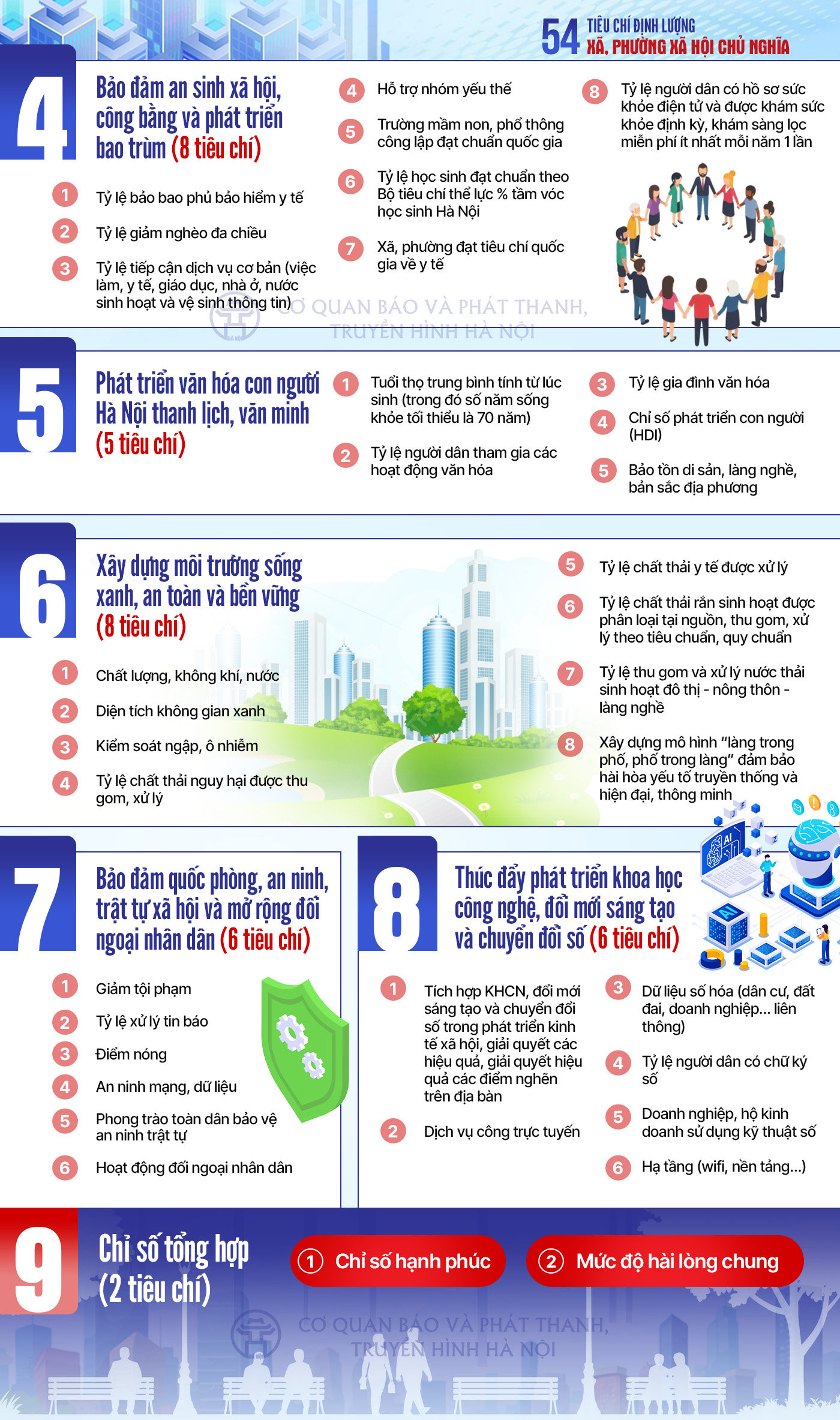 Đài PTTH Hà Nội